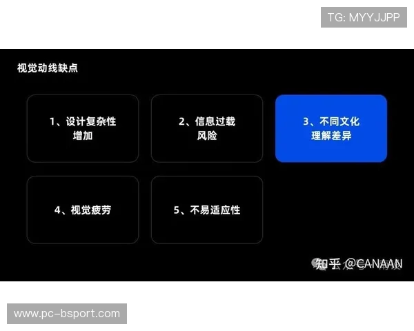 观众服务环节引入AR导航实现动线精准引导与商业信息推送